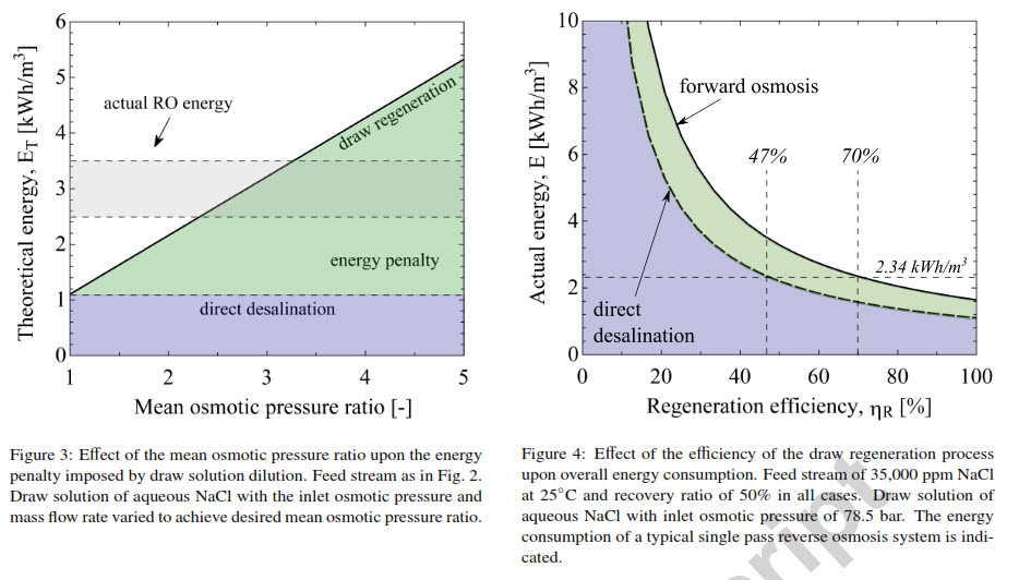 مقایسه ای بین مصرف انرژی تئوریک و مصرف انرژی واقعی دو سیستم تصفیه آب به روش های اسمز مستقیم و اسمز معکوس